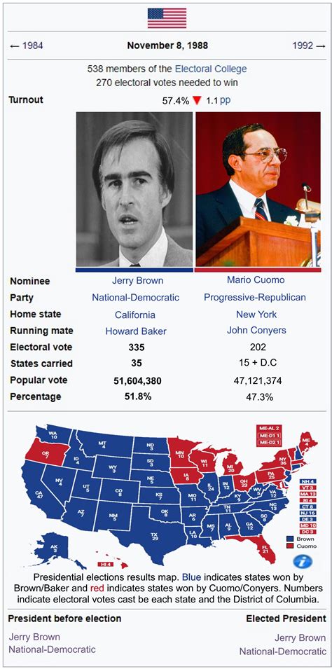 "The Glorious Society": 1988 United States Presidential Election : r ...