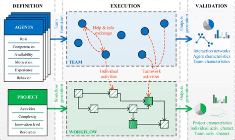 Simulation Process Operational Framework 的图像结果