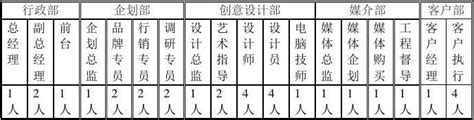 在县城开一家小型广告公司一年能赚几百万？_加盟星百度招商加盟服务平台