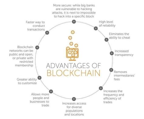 Blockchain Technology UPSC 的图像结果