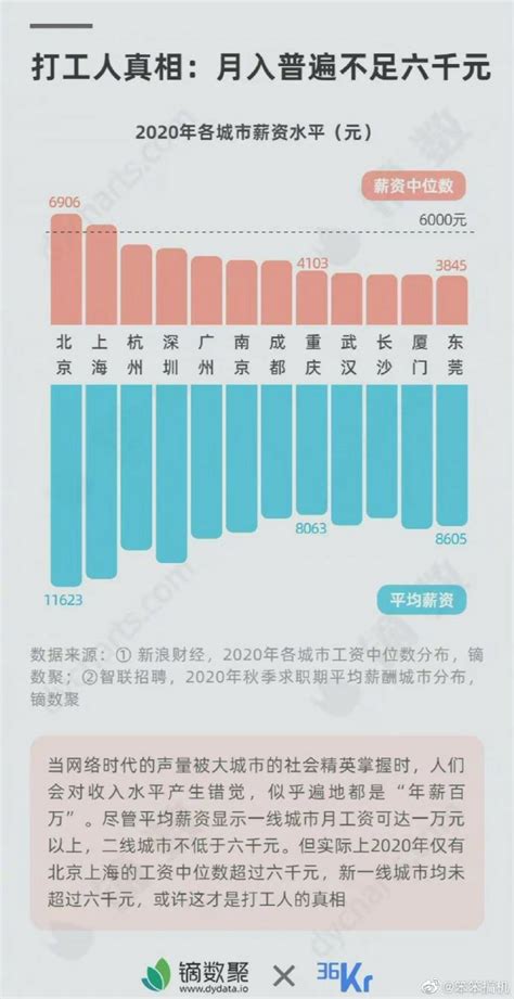 在中国，真正达到月收入1万以上的有多少_新浪财经_新浪网