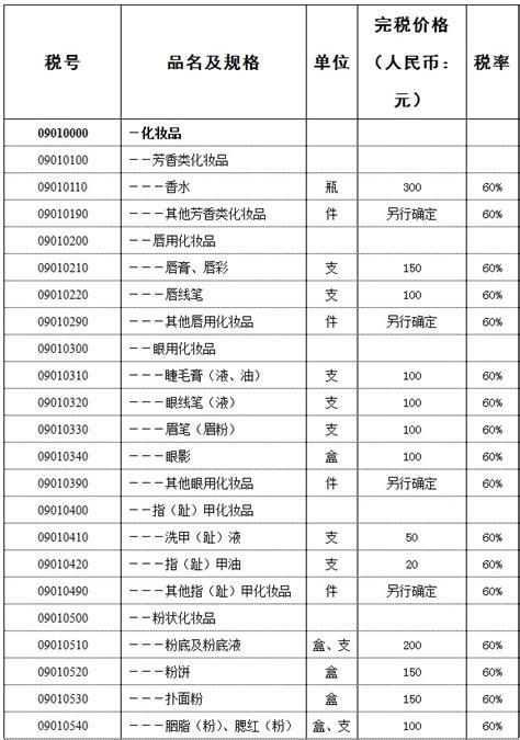 第一批对美加征关税商品第一次排除清单公布，9月17日起实施-货掌柜