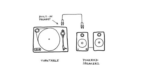 Turntable to Computer 的图像结果