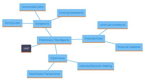 Exploring the Key Differences: Preliminary Title Report vs Title Report