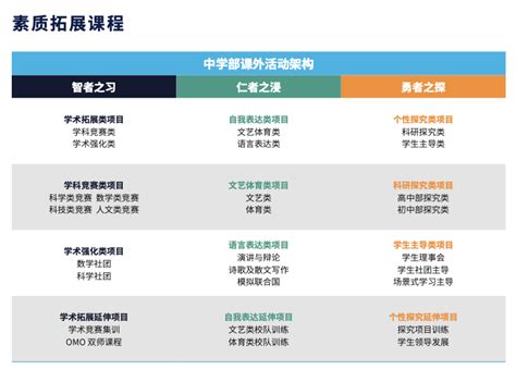 IB/A-level双轨，2大主流国际课程皆在北京赫德双语学校！ - 知乎