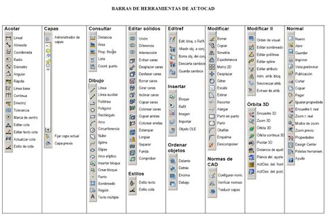 Image result for AutoCAD File Extension