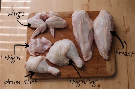 Recipe Guide for Different Chicken Parts ⋆ 100 Days of Real Food