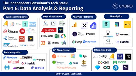 Data Analytics Tech Stack 的图像结果