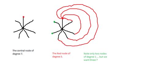 Loop Graph Theory 的图像结果