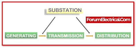 Electrical Grid Components 的图像结果