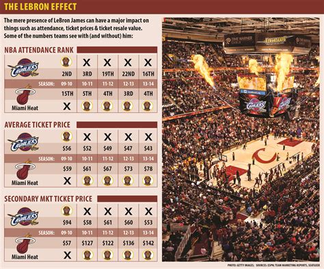 Cavs Flash Seats Fees | Cabinets Matttroy