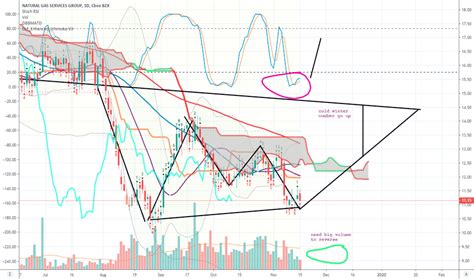 Business Stock NGS 的图像结果