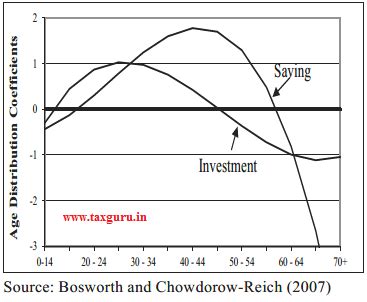 Shifting Gears: Private Investment as the Key Driver of Growth, Jobs ...