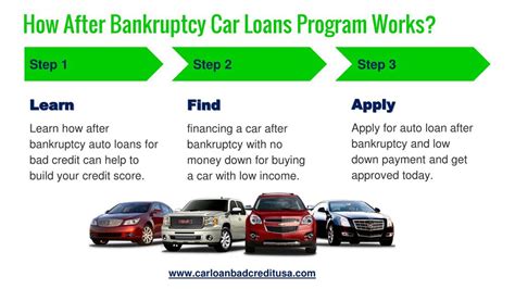 PPT - How to Get Auto Loans After Bankruptcy PowerPoint Presentation ...