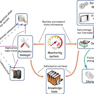Data Management Application 的图像结果