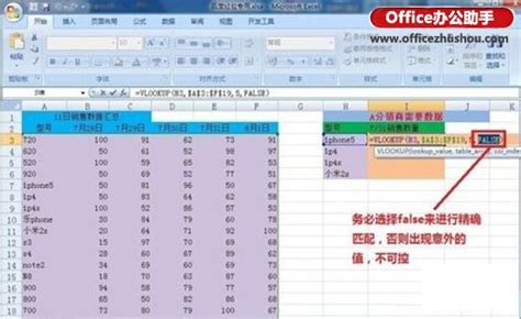 电子档Excel中vlookup函数的使用方法（图解详细说明）-电脑技术-阁主博客