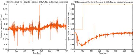 Image result for Simulink Temperature Control Model