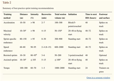 Sprint Running 的图像结果