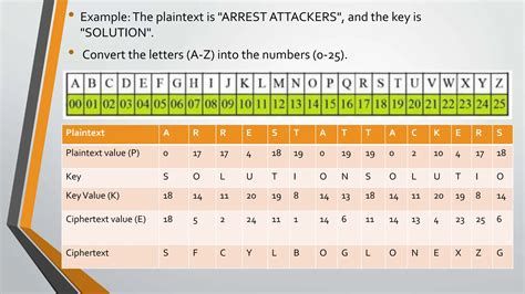 Image result for Vigenere Cipher Explained