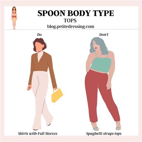 What Is Spoon Body Shape at Hudson Slattery blog