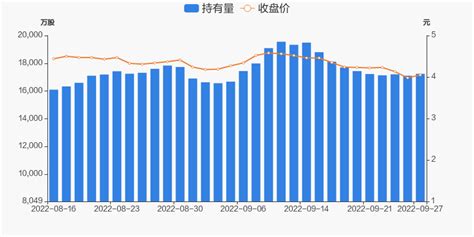 上海电气09月27日获沪股通增持134.92万股_上海电气(601727)股吧_东方财富网股吧