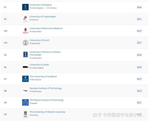 爱尔兰｜2023泰晤士高等教育世界大学排名：TCD稳居第一！UCD排名前250位！ - 知乎