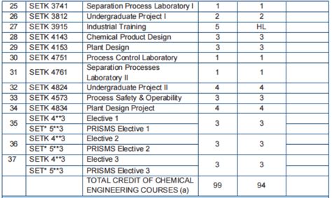 Engineering Degree 的图像结果