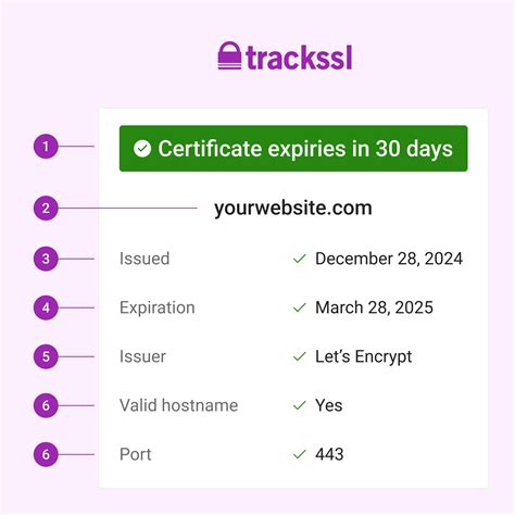 TrackSSL - SSL Certificate Expiration Date Checker