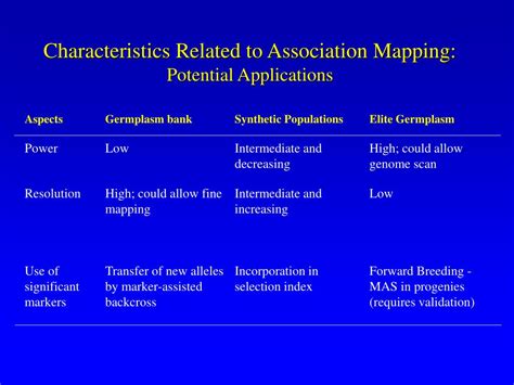 Image result for Association Mapping Applications