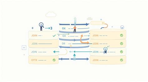 Image result for How to Join Query