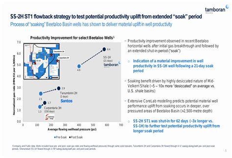 Tamboran Resources Q3 FY25 slides show strengthened cash position ...
