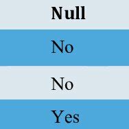 Image result for Configuration Table Text