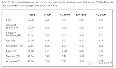 400米三级运动员标准是什么？400米的跑步技巧介绍