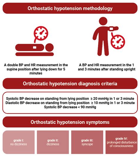 The Prevalence of Orthostatic Hypotension in Cancer Patients[v1 ...