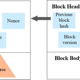 Blockchain Elements 的图像结果