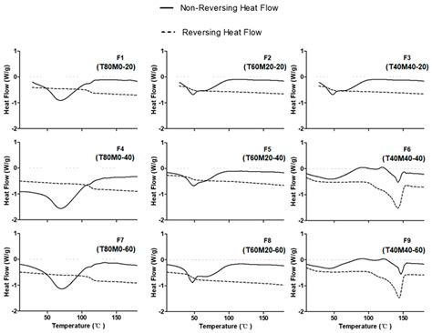 The Influence of Formulation Components and Environmental Humidity on ...