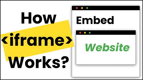An Introduction to HTML Iframe: Iframe Example