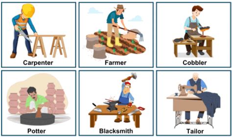 Occupation and Famous Personalities - Science Olympiad for Class 3 PDF