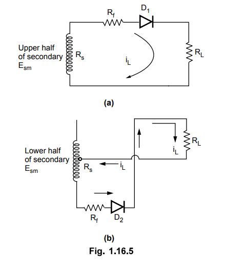 Full Wave Rectifier - Circuit Diagram, Operations, Calculation, Formula ...