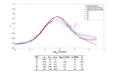 A Discussion on Present Theories of Rubber Friction, with Particular ...