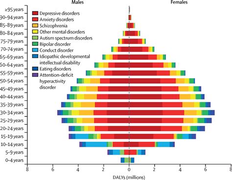 Global, regional, and national burden of 12 mental disorders in 204 ...