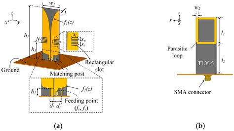 Design of a Novel Wideband Leaf-Shaped Printed Dipole Array Antenna ...