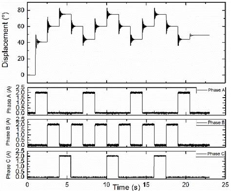Image result for Reciprocating Motion Using Magnets