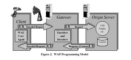 WAP渗入企业应用_移动_wap_CTI论坛