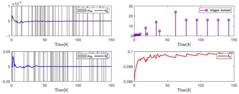 Attack-Dependent Adaptive Event-Triggered Security Fuzzy Control for ...