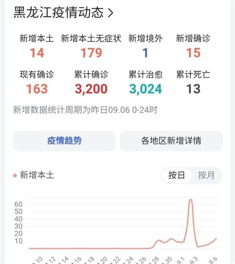 黑龙江省最新疫情病例，黑龙江最新疫情情况4月19-扬程号
