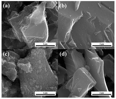 The Improvement of Energy Storage Performance by Sucrose-Derived Carbon ...