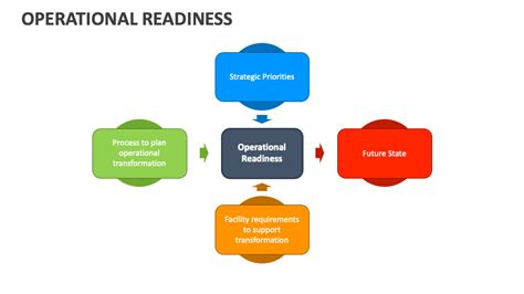 Operational Readiness Plan 的图像结果