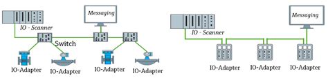 Image result for Ethernet IP Tutorial
