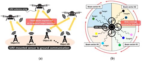 Tilted-Beam Switched Array Antenna for UAV Mounted Radar Applications ...